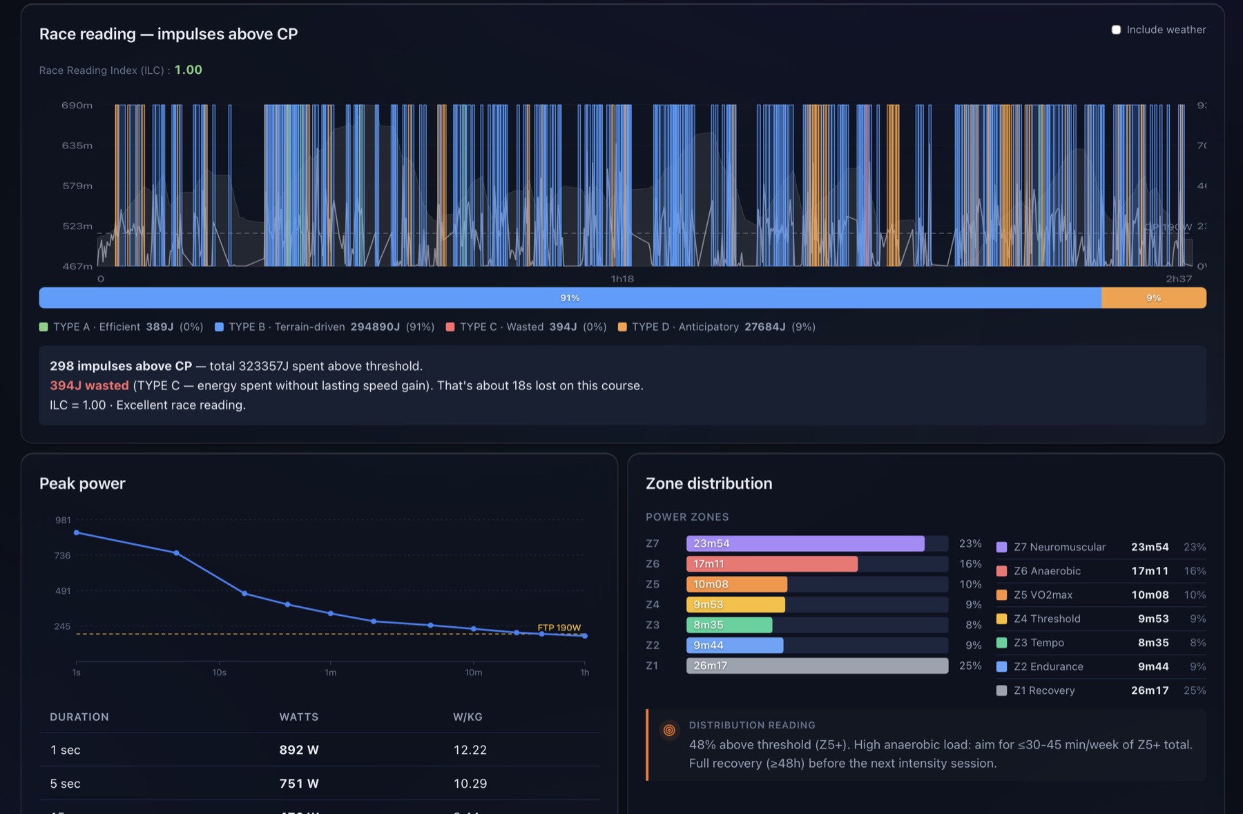 Analyse des efforts d’une sortie